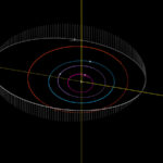 Orbita dell'asteroide 10590 Ragazzoni