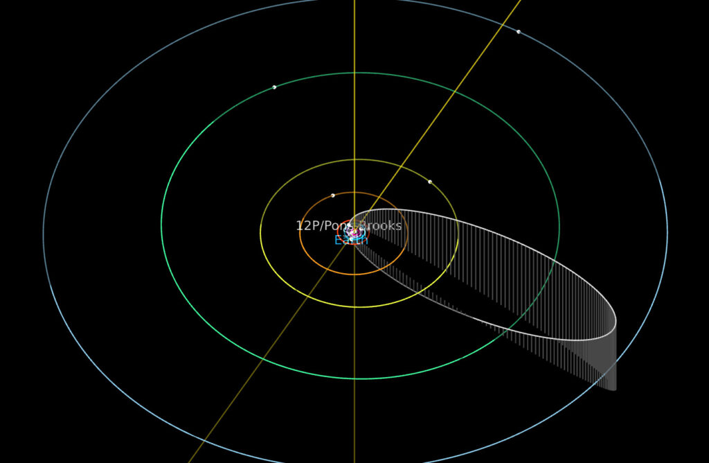 Orbita della cometa 12P/Pons-Brooks